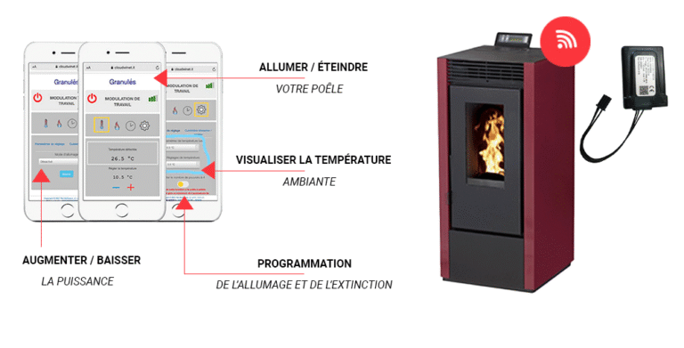pack pelletkamin marina 14 kw luftdicht + ventilationskit – weiß