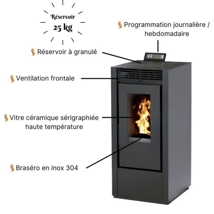 pack pelletkamin marina 14 kw luftdicht + ventilationskit – weiß